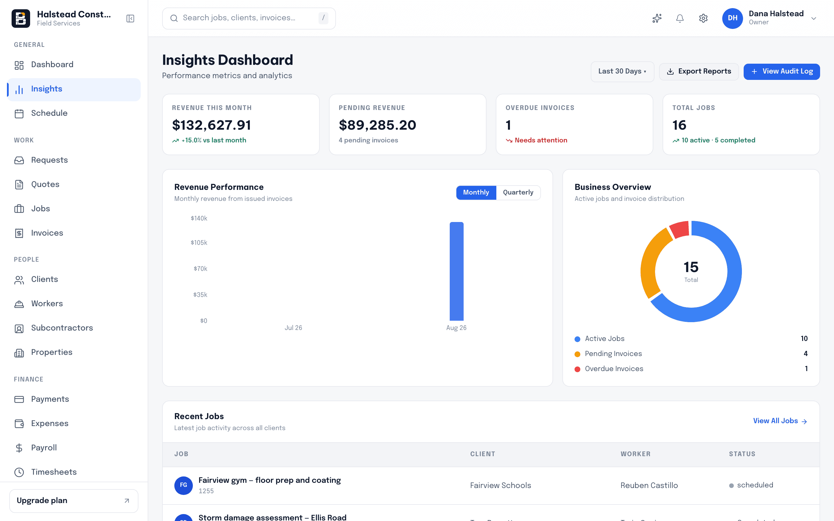 The Insights screen: revenue by month, job margin by service type, and outstanding balances by client.